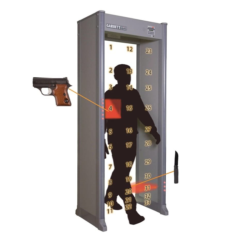 Pinpoint-Walk-Through-Metal-Detector